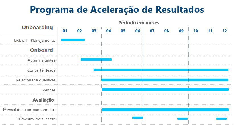 Triplicando Leads com Marketing de Conteúdo em 6 Meses - SGA